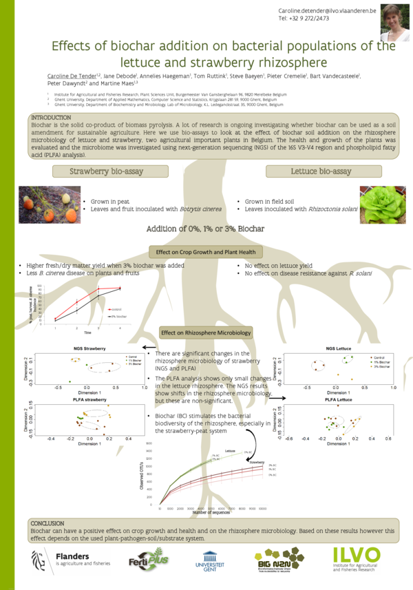 (PDF) Effects of biochar addition on bacterial populations of the ...