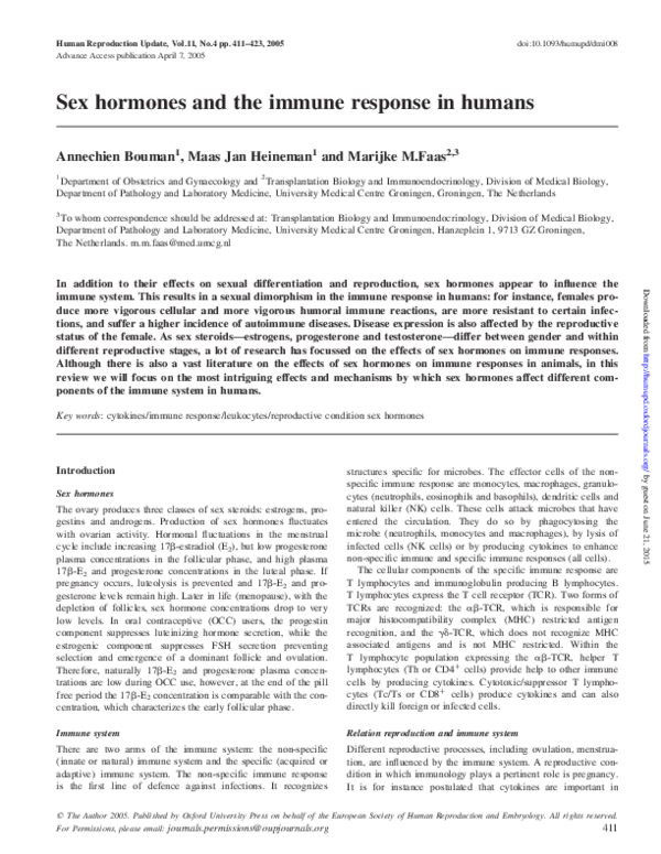 (PDF) Sex hormones and the immune response in humans