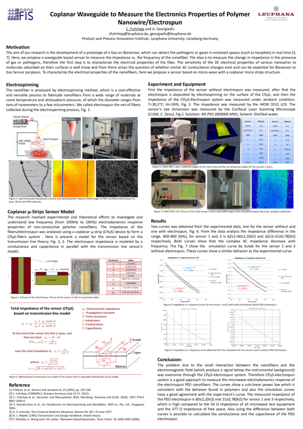 (PDF) Coplanar Waveguide to Measure the Electronics Properties of ...