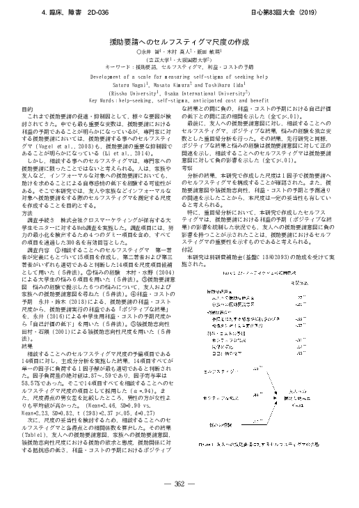 (PDF) Development of a scale for measuring self-stigma of seeking help