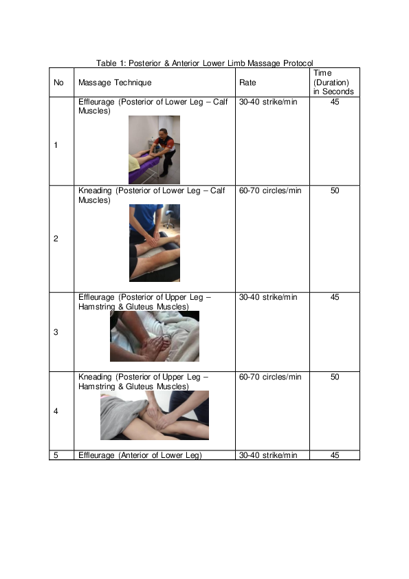 (PDF) Table 1 Posterior & Anterior Lower Limb Massage Protocol No