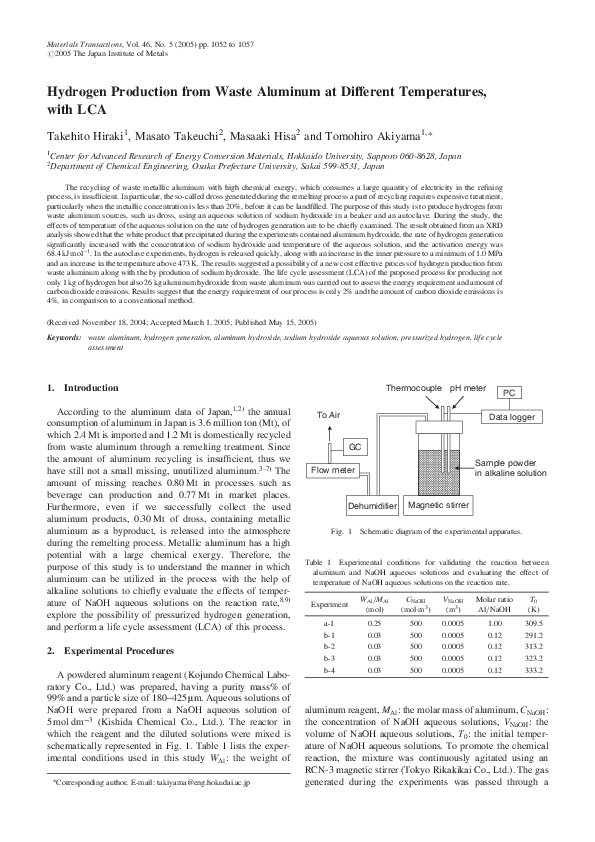 (PDF) Hydrogen Production from Waste Aluminum at Different Temperatures ...