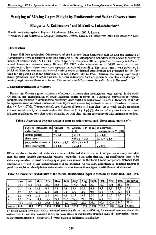 (PDF) Studying of Mixing Layer Height by Radiosonde and Sodar Observations