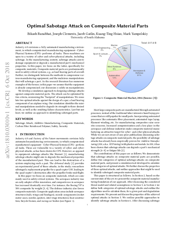 (PDF) Optimal Sabotage Attack on Composite Material Parts | Bikash ...
