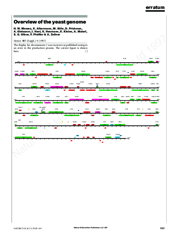 (PDF) Overview of the yeast genome