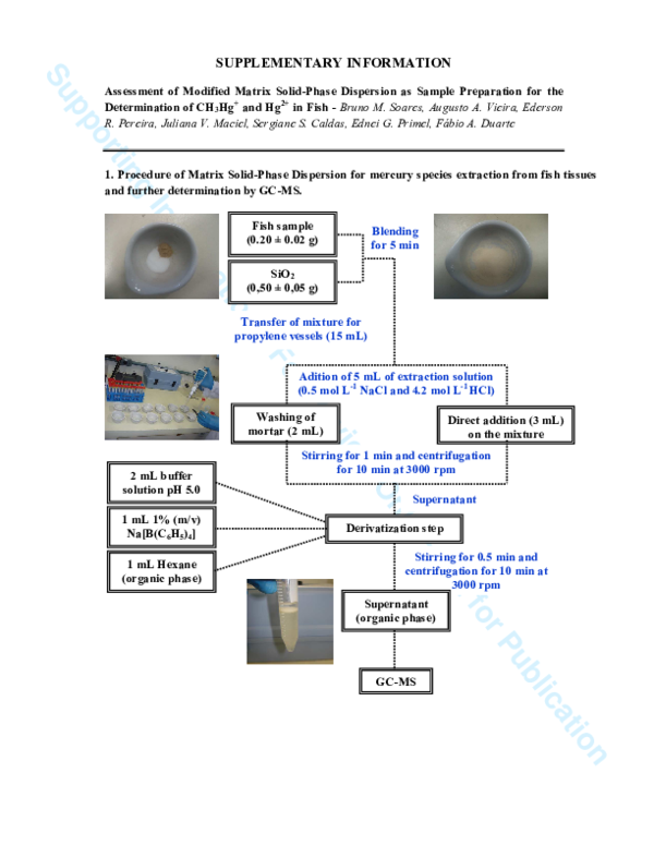 (PDF) Assessment of Modified Matrix Solid-Phase Dispersion as Sample ...
