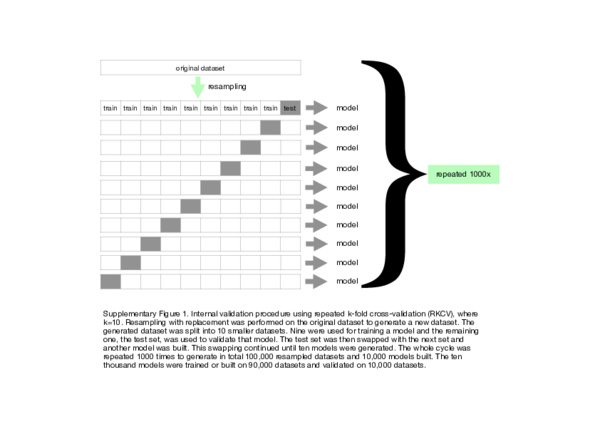 (PDF) Multivariable prediction model for predicting deaths in severe ...