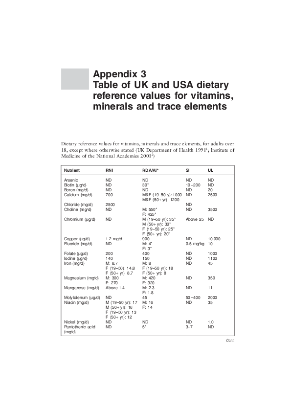 (PDF) Appendix 3: Table of UK and USA Dietary Reference Values for ...