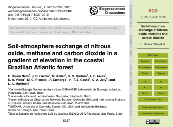 (PDF) Soil-atmosphere exchange of nitrous oxide, methane and carbon ...