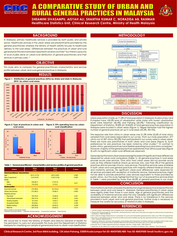(PDF) A Comparative Study of Urban and Rural General Practices in Malaysia