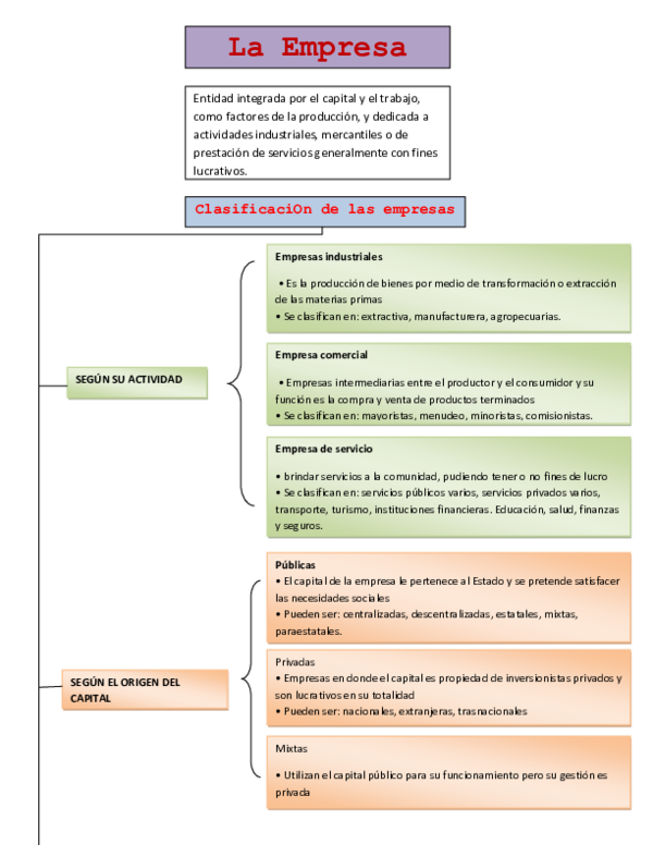 (PDF) ClasificaciOn de las empresas