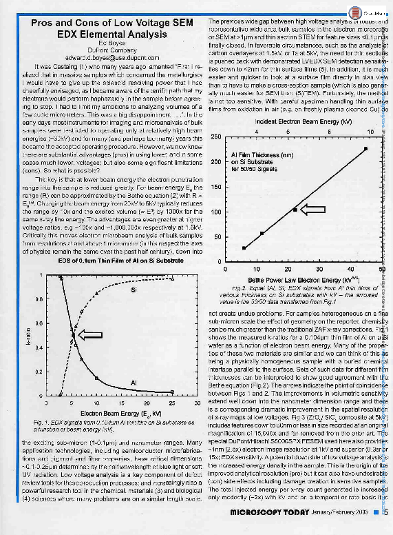 (PDF) Pros and Cons of Low Voltage SEM EDX Elemental Analysis