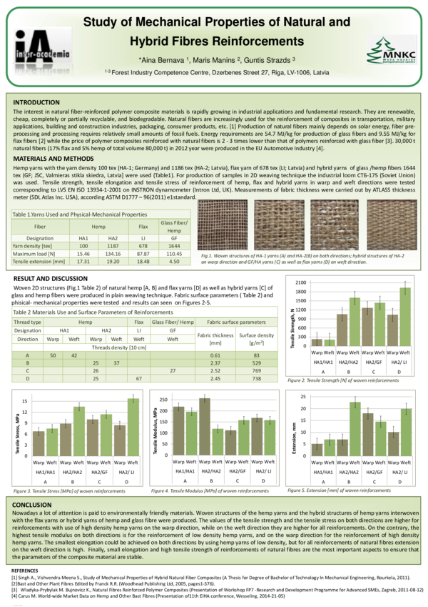 (PDF) Study of Mechanical Properties of Natural and Hybrid Yarns ...