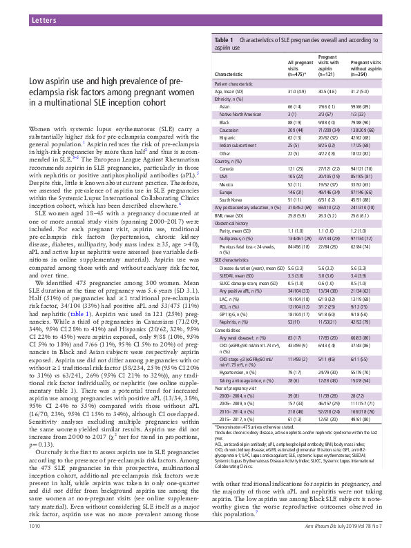 (PDF) Low aspirin use and high prevalence of preeclampsia risk factors