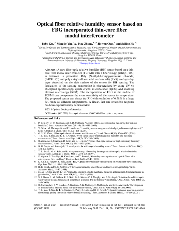 (PDF) Optical fiber relative humidity sensor based on FBG incorporated ...
