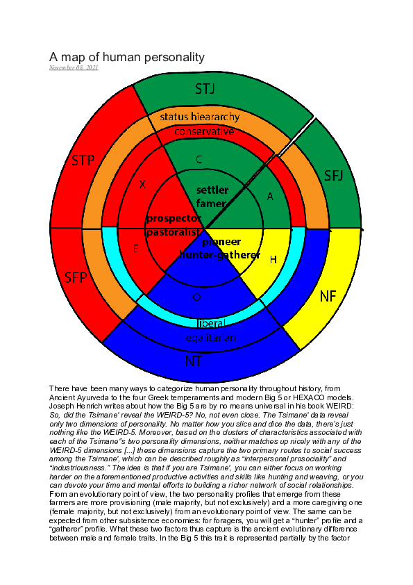(DOC) A map of human personality | Andreas Hofer - Academia.edu