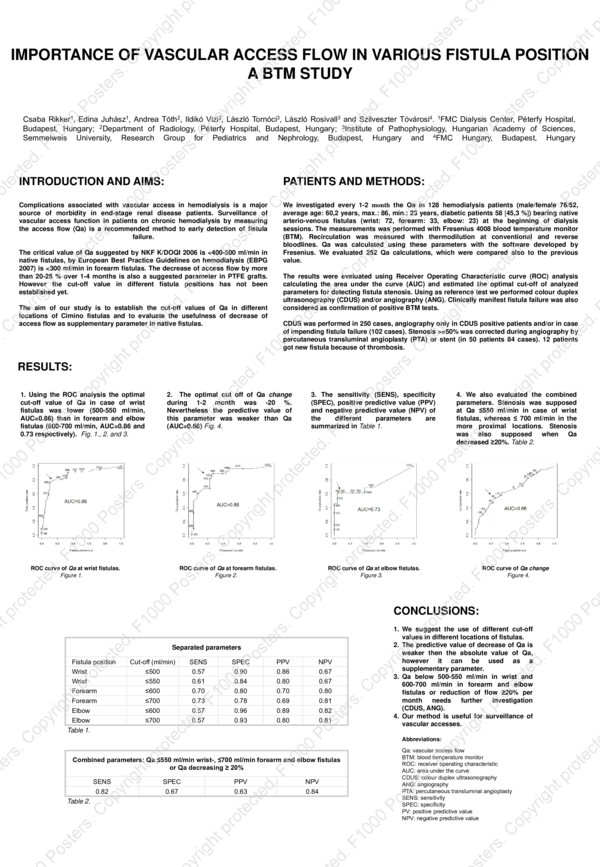 (PDF) Importance of vascular access flow in various fistula positions ...