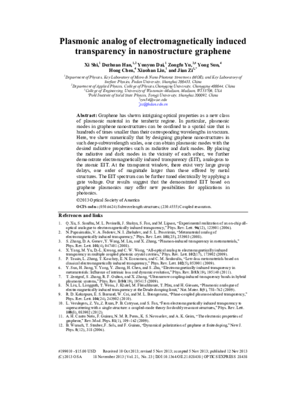 (PDF) Plasmonic analog of electromagnetically induced transparency in ...