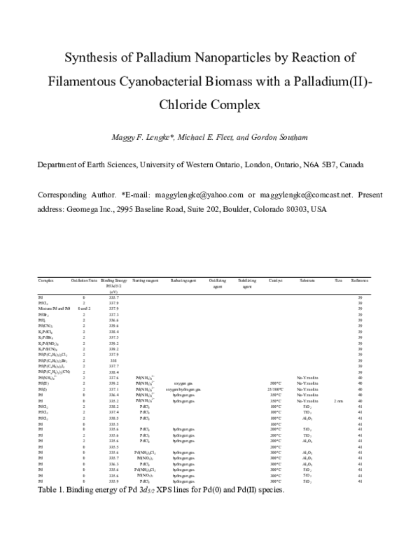 (PDF) Synthesis of Palladium Nanoparticles by Reaction of Filamentous ...