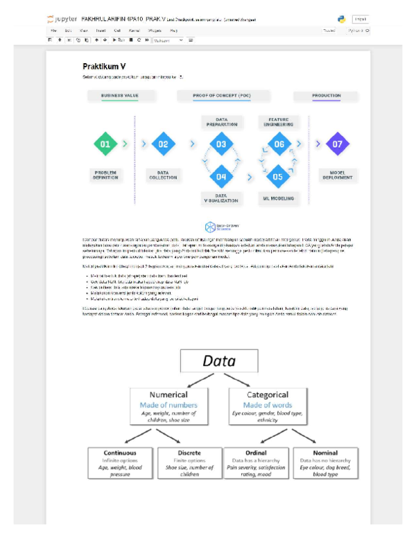 (PDF) Screencapture localhost 8888 notebooks FAKHRUL ARIFIN 4PA10 PRAK ...