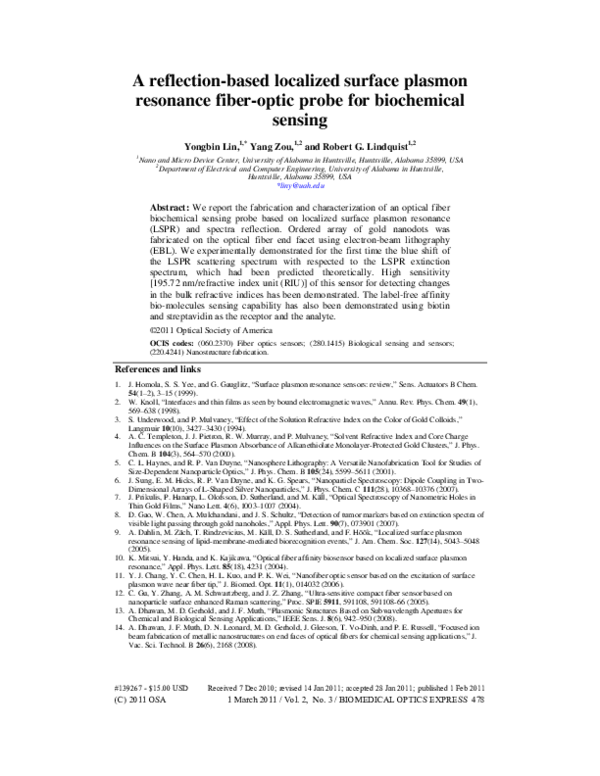 (PDF) A reflection-based localized surface plasmon resonance fiber ...