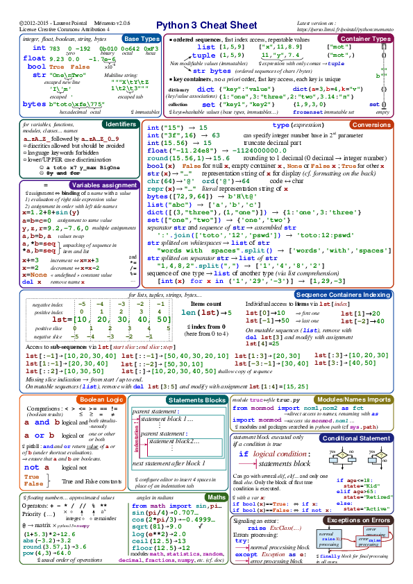(PDF) Python CheatSheet | Alexis Andres Eras Clavijo - Academia.edu