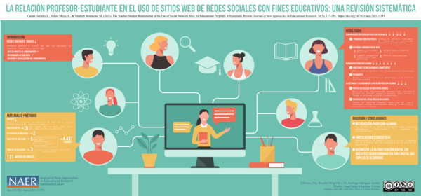 (PDF) The Teacher-Student Relationship in the Use of Social Network ...