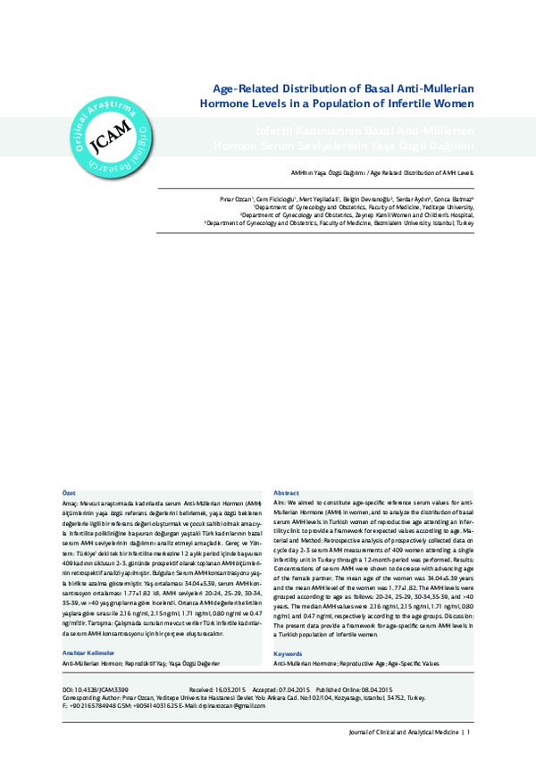 (PDF) Age-Related Distribution of Basal Anti-Mullerian Hormone Levels ...