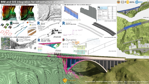 (PDF) BIM and GIS for Infrastructure Analysis