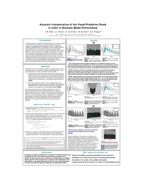 (PDF) Accurate Interpretation of the Visual Predictive Check in order ...