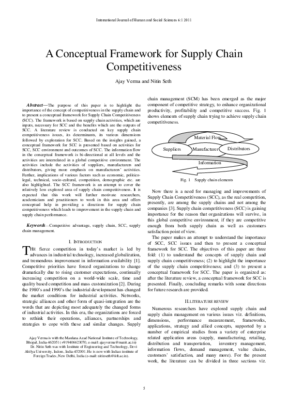 (PDF) A Conceptual Framework for Supply Chain Competitiveness