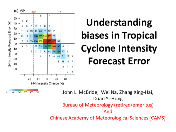 (PDF) Understanding Biases in Tropical Cyclone Intensity Forecast Error