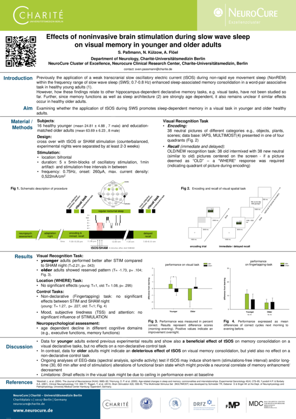 (PDF) Effects of noninvasive brain stimulation during slow wave sleep ...