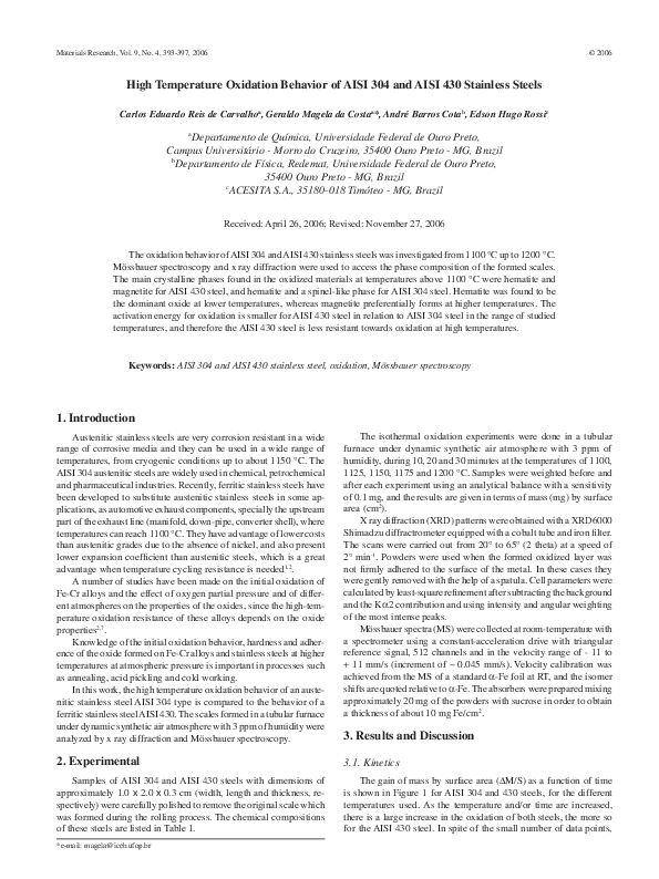 (PDF) High temperature oxidation behavior of AISI 304 and AISI 430 ...