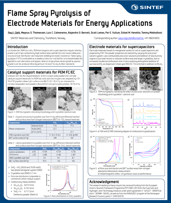(PDF) Flame Spray Pyrolysis of Electrode Materials for Energy Applications
