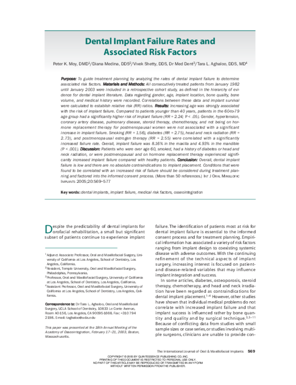 (PDF) Dental implant failure rates and associated risk factors