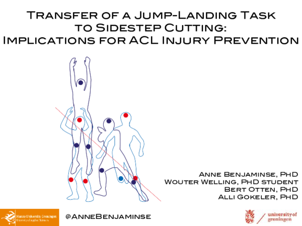 (PDF) Transfer of a Jump-Landing Task to Sidestep Cutting: Implications ...