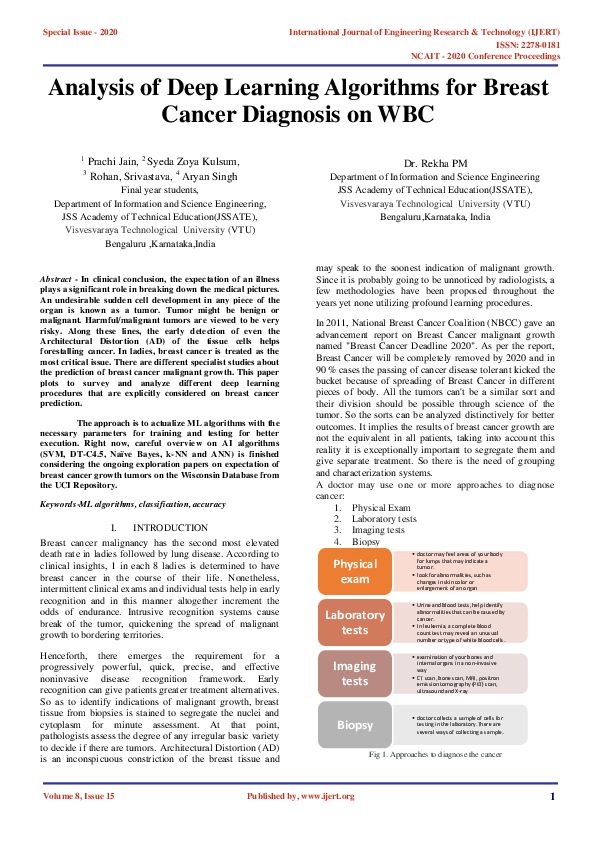 (PDF) Analysis of Deep Learning Algorithms for Breast Cancer Diagnosis ...