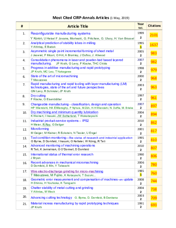 (PDF) Asymmetric single point incremental forming of sheet metal