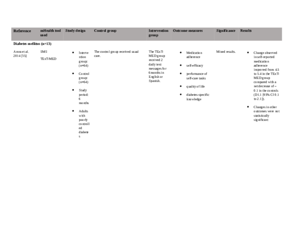 (PDF) Impact of mHealth Chronic Disease Management on Treatment ...