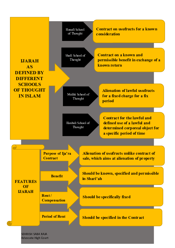 (DOC) IJARAH AS DEFINED BY DIFFERENT SCHOOLS OF THOUGHT IN ISLAM