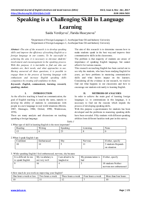 (PDF) Speaking is a Challenging Skill in Language Learning