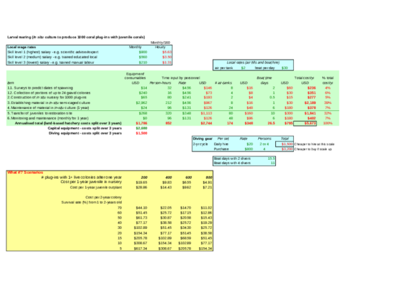 (PDF) Example 7.3a Excel Spreadsheet | James Guest - Academia.edu