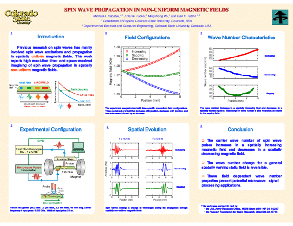 (PDF) Spin Wave Propagation in Non-Uniform Magnetic Fields