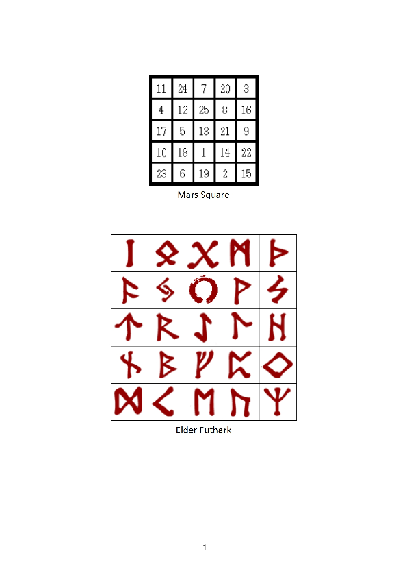 (PDF) Magick Squares Runes and Geomancy