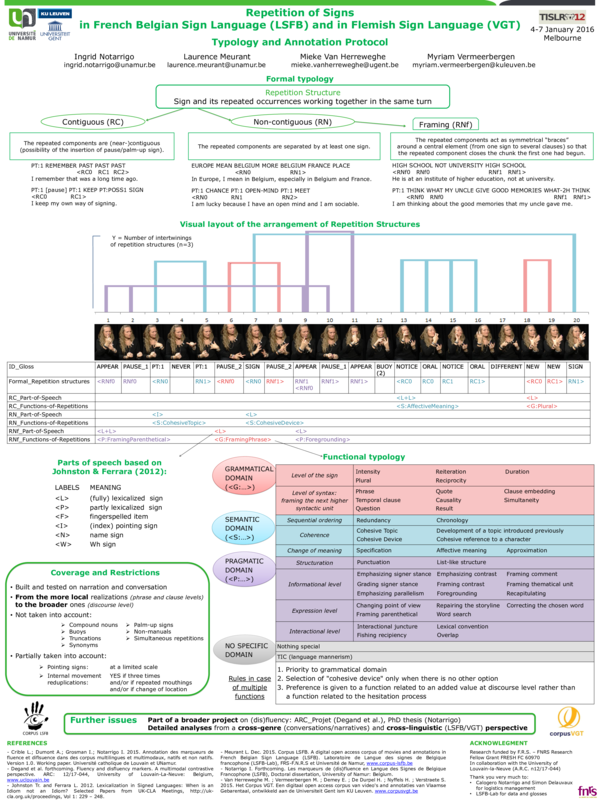 (PDF) Repetition of signs in French Belgian Sign Language (LSFB) and ...