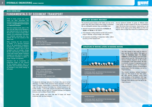 (PDF) Fundamentals of Sediment Transport