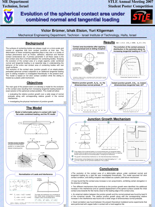 (PDF) Evolution of the Spherical Contact Area under Combined Normal and ...