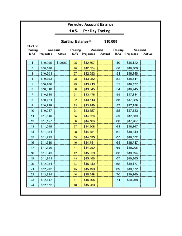 Account Projection Sheet