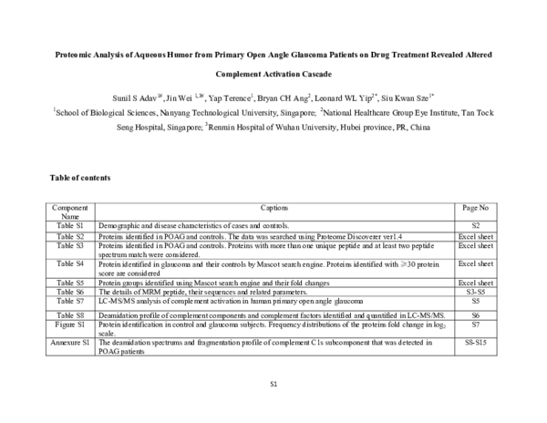 (PDF) Proteomic Analysis of Aqueous Humor from Primary Open Angle ...